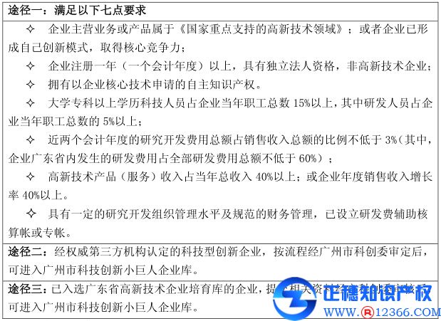 廣州申請項目代辦科技創新小巨人企業